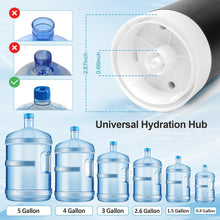 Load image into Gallery viewer, Smart Automatic Water Dispenser Pump – USB Rechargeable, One-Touch Electric Water Bottle Pump for 20L Cans
